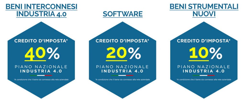 credito d'imposta beni strumentali